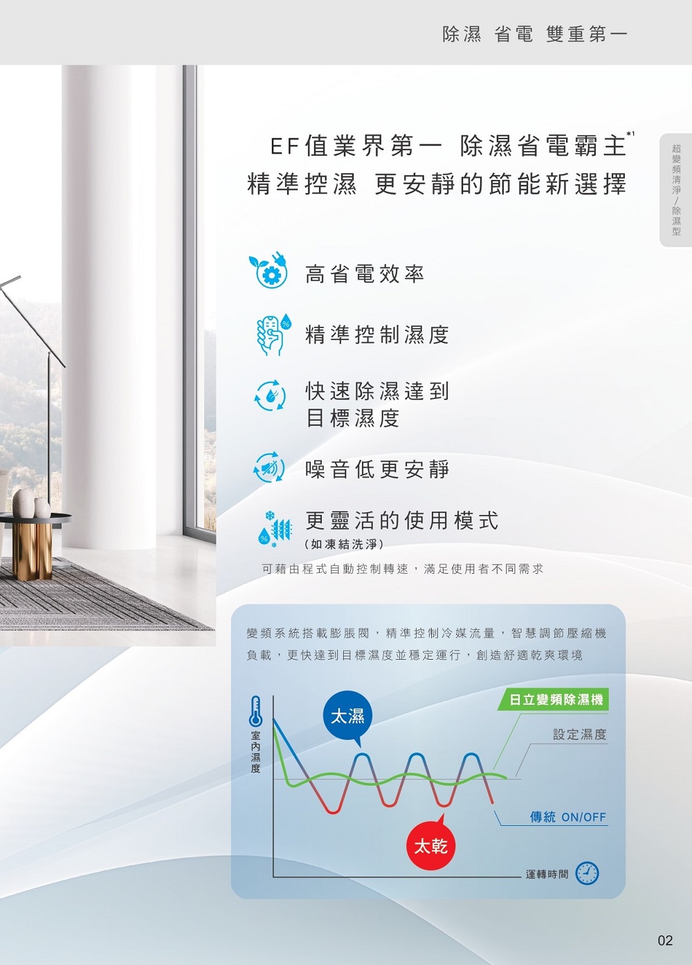 變頻系統搭載膨脹閥,精準控制冷媒流量,智慧調節壓縮機