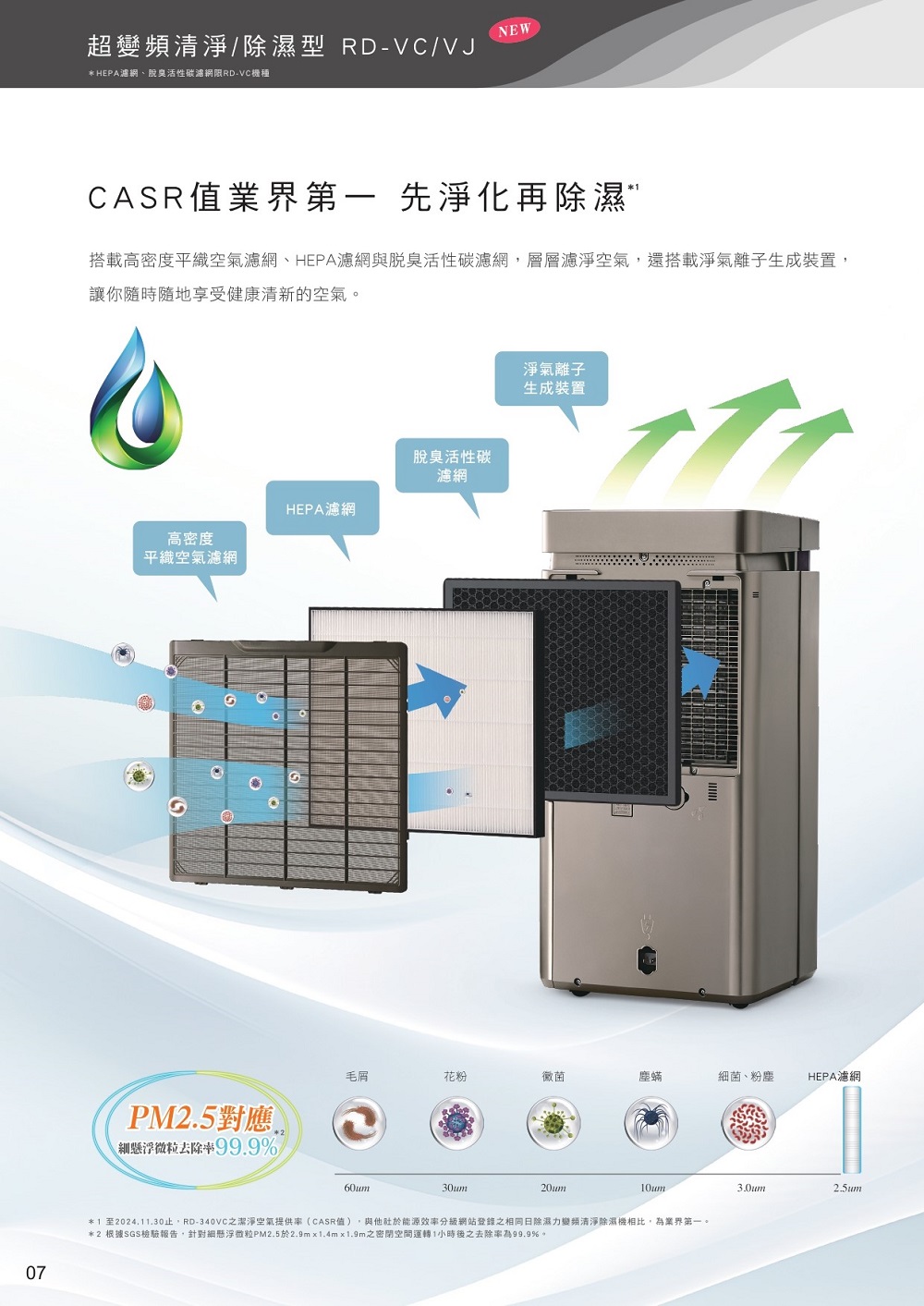 1 至2024.11.30止,RD340VC之潔淨空氣提供率CASR值,與他社於能源效率分級網站登錄之相同日除濕力變頻清淨除濕機相比,為業界第一。