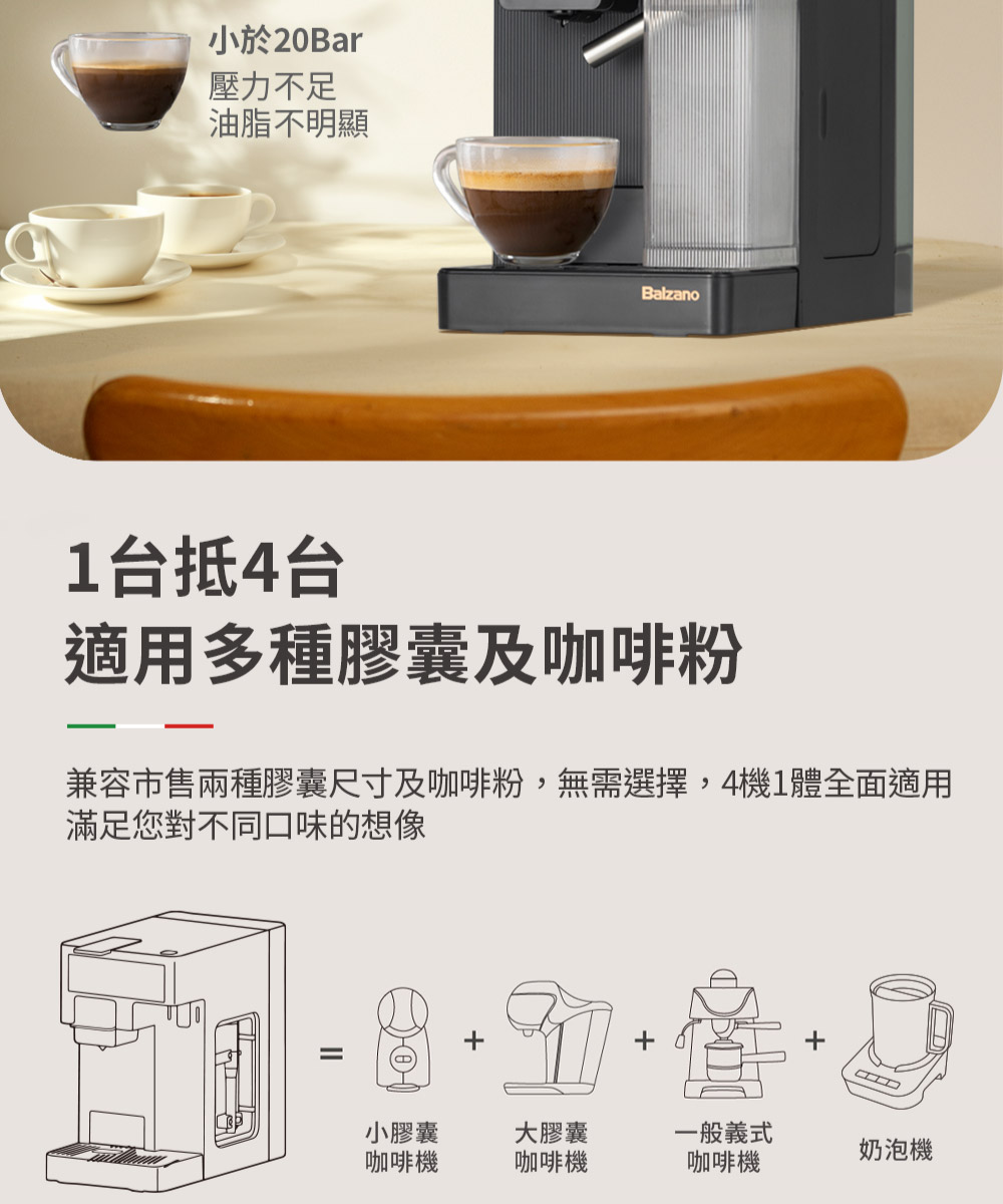 兼容市售兩種膠囊尺寸及咖啡粉,無需選擇,4機1體全面適用