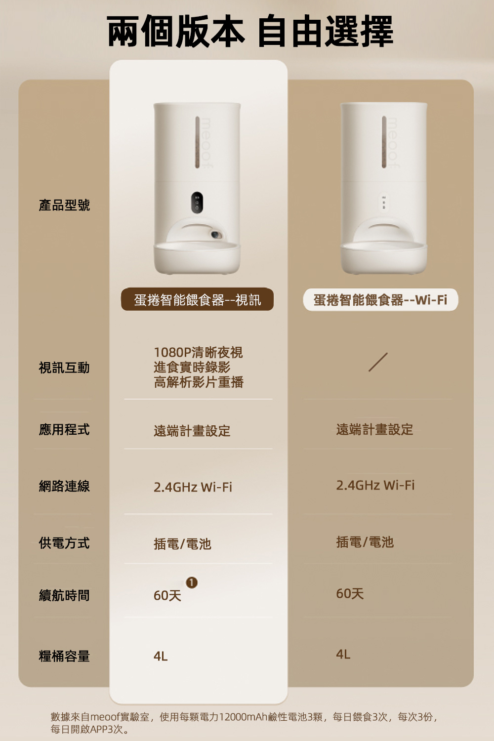 數據來自meoof實驗室,使用每顆電力12000mAh鹼性電池3顆,每日餵食3次,每次3份,