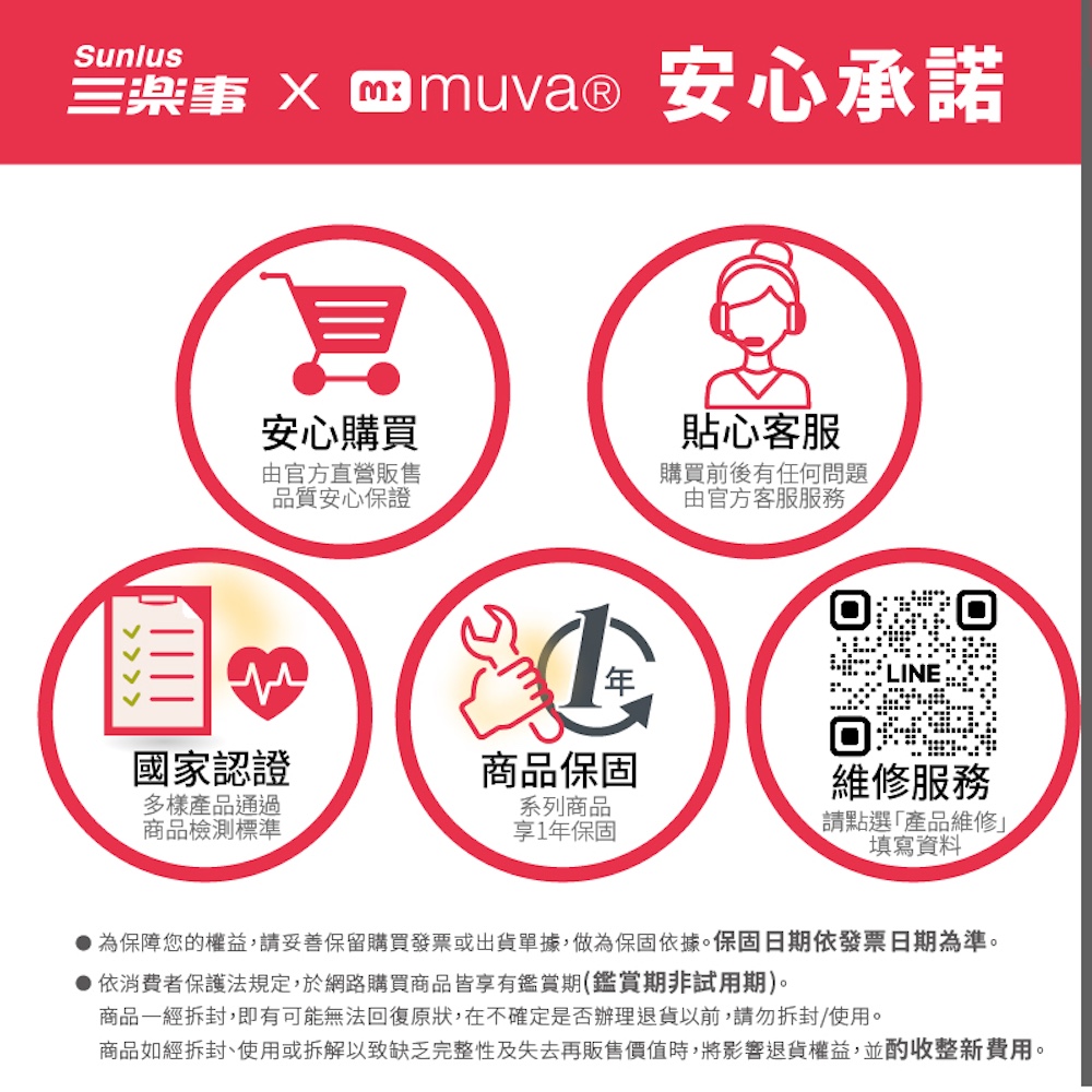 商品如經拆封、使用或拆解以致缺乏完整性及失去再販售價值時,將影響退貨權益,並酌收整新費用。