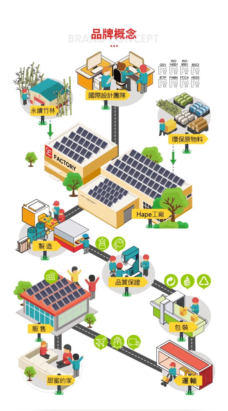 BRA 品牌概念 EPT