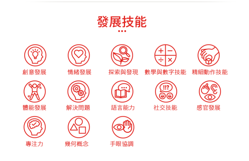 探索與發現 數學與數字技能精細動作技能