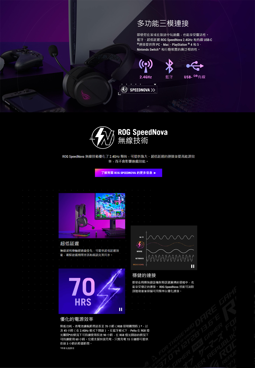ROG SpeedNova 無線技術優化了2.4GHz 頻段,可提供強大、超低延遲的連接並提高能源效