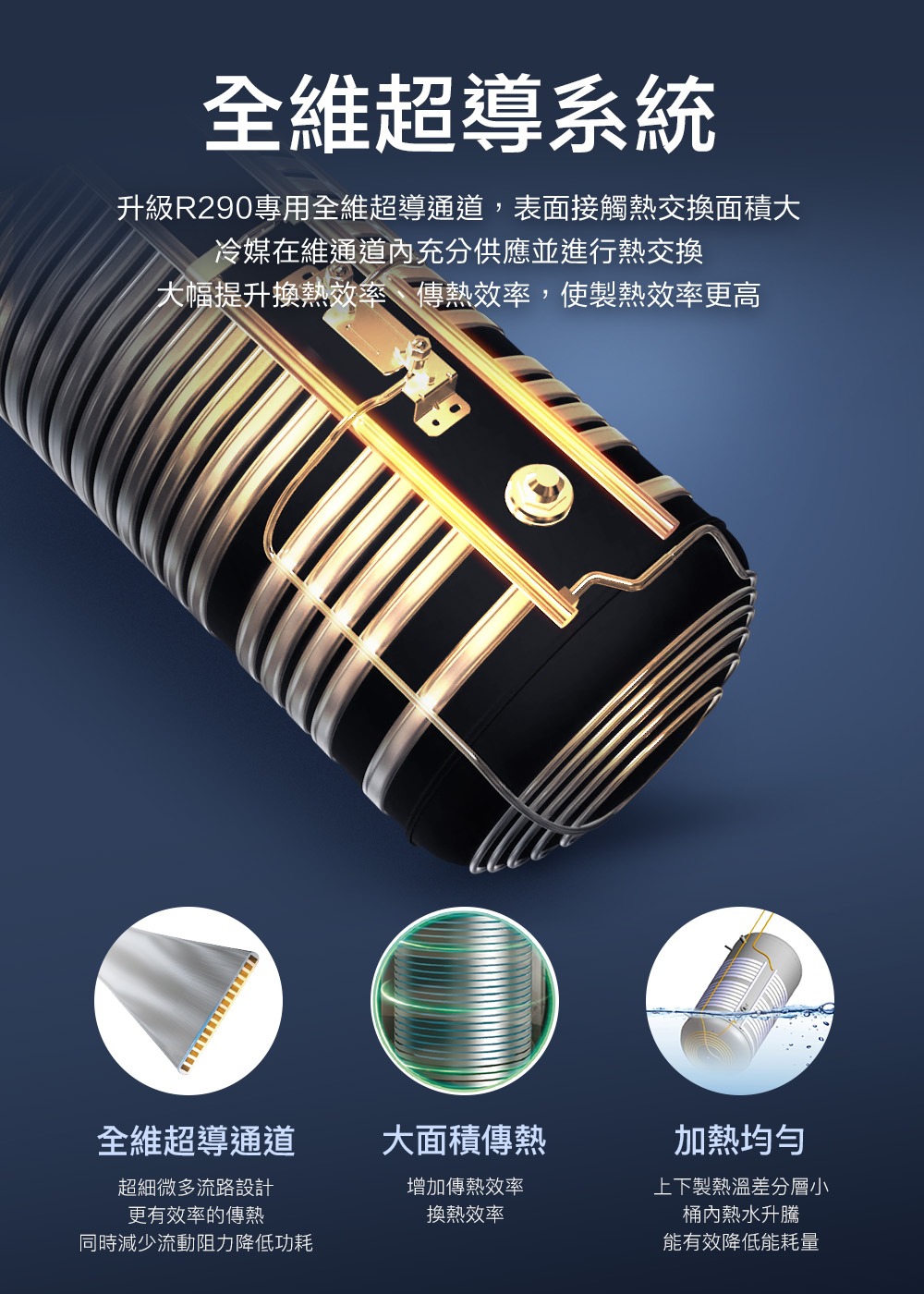 Haier海爾 HP330M9 - 詳情5