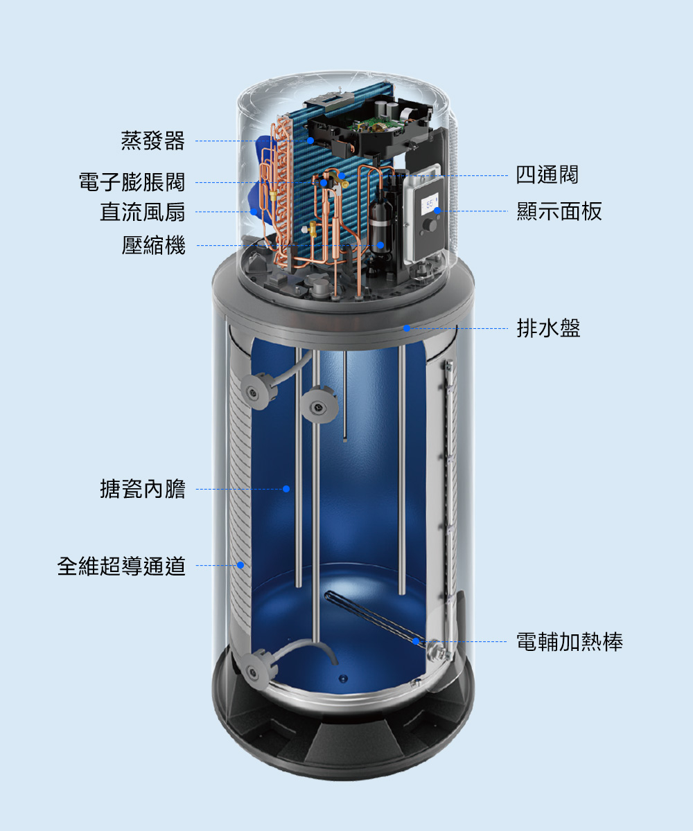 Haier海爾 HP330M9 - 詳情11