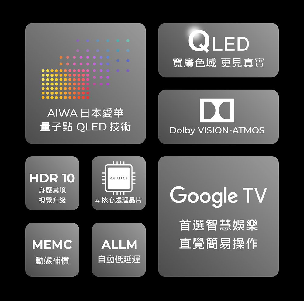 QLED 寬廣色域 更見真實AIWA 日本愛華量子 QLED 技術Dolby VISION ATMOSHDR 10身歷其境視覺升級4核心處理晶片ALLMMEMC動態補償自動低延遲Google TV首選智慧娛樂直覺簡易操作