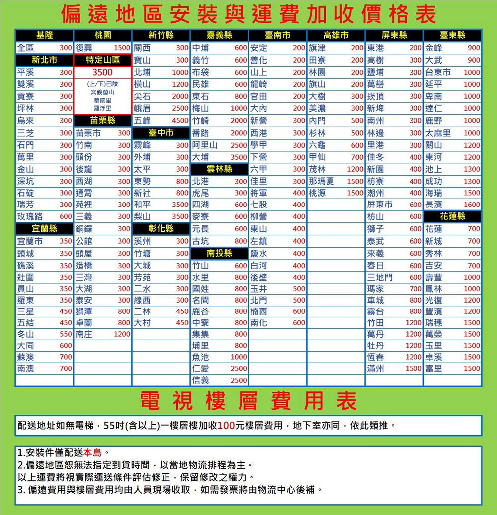 偏遠地區安裝與運費加收價格表基隆全區桃園新竹縣嘉縣臺南市雄市屏東縣臺東縣300 復興1500 關300 中600 安定200 旗津200 東200 金峰900新北市平溪300特定山區3500寶山300 義竹600 善化200 田寮200 高樹300 大武900北埔1000 布袋600 山上200 園200 鹽埔300 台東市1000雙溪300(上/下巴陵橫山1200 民雄600 龍崎200 旗山200 萬巒300 延平1000高義貢寮300尖石華里2000 東石800 官田200 大樹300 崁頂300 卑南1000坪林300羅浮里峨眉2500 梅山1000 大200 美濃300 新埤300 達仁1000烏來300苗栗縣五峰4500 竹崎2000 新營300 內門500 南300 鹿野1000三芝300 苗栗市300臺中市番路2000 西港300 杉林500 林邊300 太麻里1000石門300 竹南300 霧峰300 阿里山2500 學甲300 六龜600 里港300 關山1200萬里300 頭份300 外埔300 大埔3500 下營300 甲仙700 佳冬400 東河1200金山300 後龍300 太平300雲林縣 六甲300 茂林1200 新園400 池上1300深坑300 西湖300 東勢800 北港300 佳里300 那瑪夏1500 枋寮400 成功1300石碇300 通霄300 新社800 虎尾300 將軍400 桃源1500 潮州400 海瑞1500瑞芳300 苑裡300 和平3500 四湖600 七股400屏東市600 長濱1600玫瑰路600 三義300 梨山3500 麥寮600 柳營400 600花蓮縣宜蘭縣銅鑼300彰化縣元長600 東山400獅子600 花蓮700宜蘭市350 公館300 溪州300 古坑800 左鎮400 泰武600 新城700頭城350 頭屋300 竹塘300南投縣鹽水400來義600 秀林700礁溪350 造橋300 大城300 竹山600 白河400春日600 吉安700壯圍350 三灣300 芳苑300 水里800 後壁400三地門600 壽豐1000員山350 大湖300 二水300 國姓800 玉井500瑪家700 鳳林1000羅東350 泰安300 線西300 名間800 北門500車城800 光復1200三星450 獅潭800 二林450 鹿谷800 楠西600霧台800 豐濱1200五結450 卓蘭800 450 中寮800 南化600 竹田1200 瑞穗1500冬山550 南庄1200集集800 萬丹1200 萬榮1500大同600埔里800牡丹1200 玉里1500蘇澳700魚池1000恆春1200 卓溪1500南澳700仁愛 2500信義 滿州1500 富里15002500電視樓層費用表配送地址如無電梯,55吋(含以上)一樓層樓加收100元樓層費用,地下室亦同,依此類推。1. 安裝件僅配送本島。2.偏遠地區無法指定到貨時間,以當地物流排程為主。以上運費將視實際運送條件評估修正,保留修改之權力。 3.偏遠費用與樓層費用均由人員現場收取,如需發票將由物流中心後補。