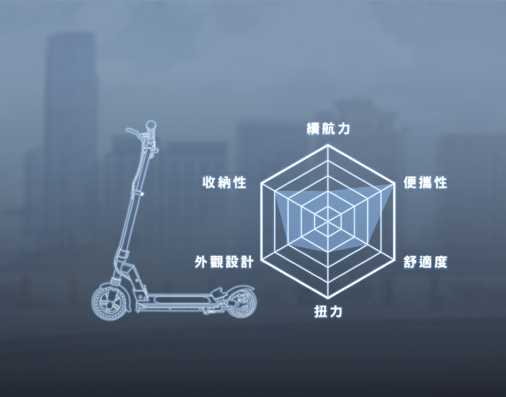 外觀設計