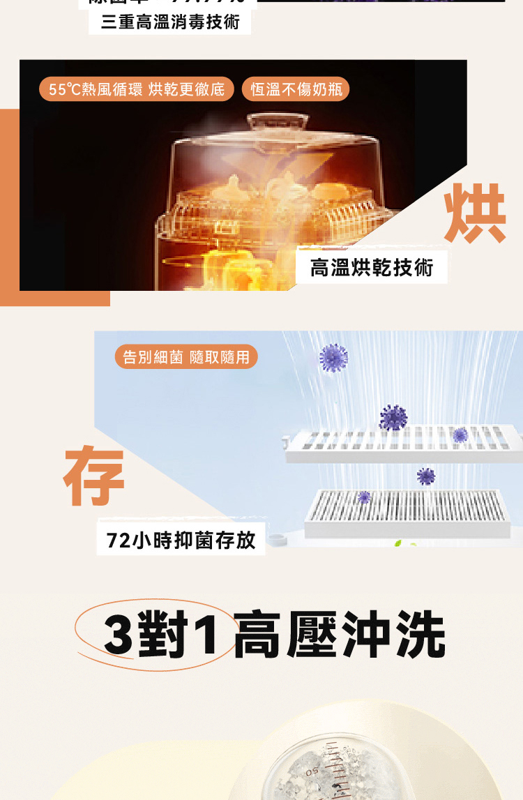 55熱風循環 烘乾更徹底
