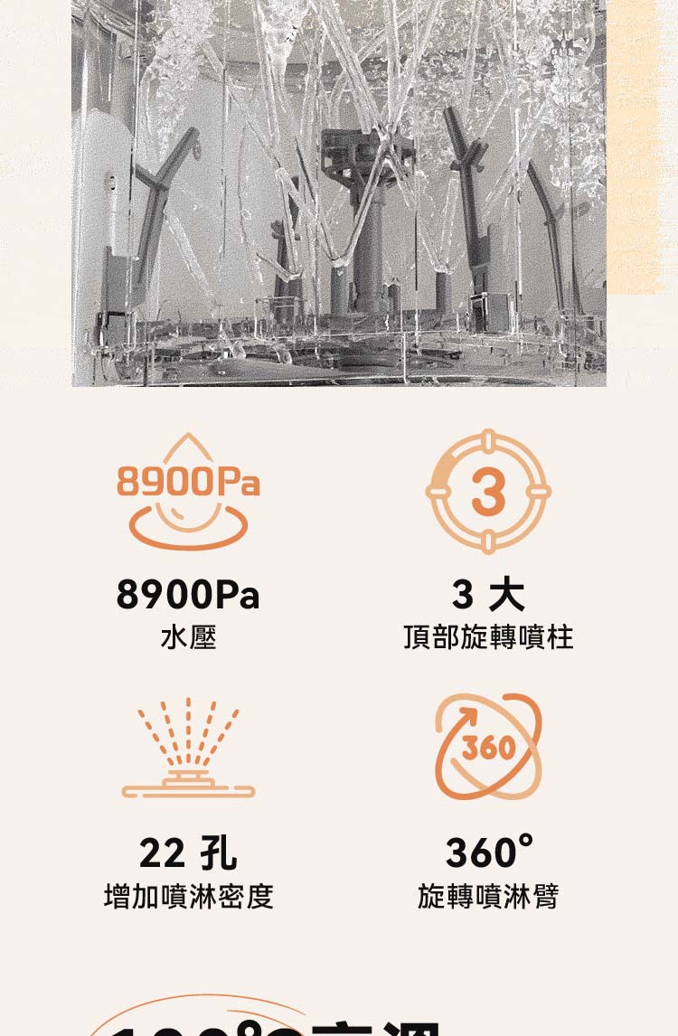 3 大 水壓 頂部旋轉噴柱 增加噴淋密度 旋轉噴淋臂 
