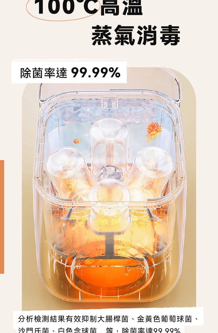 100高溫 蒸氣消毒 除菌率達99.99% 分析檢測結果有效抑制大腸桿菌、金黃色葡萄球菌、 沙門氏菌、白色念球菌 等, ,除菌率達9999% 
