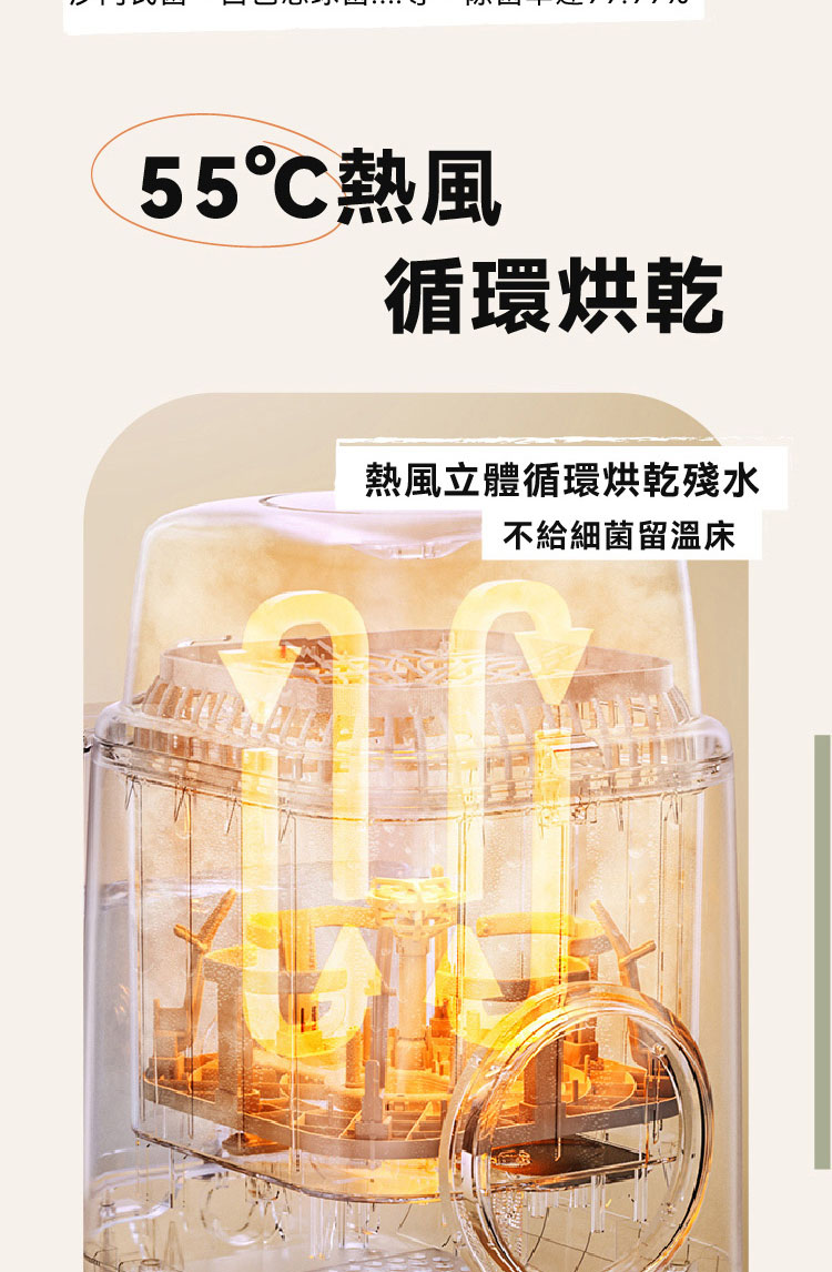 55熱風 循環烘乾 熱風立體循環烘乾殘水 不給細菌留溫床 