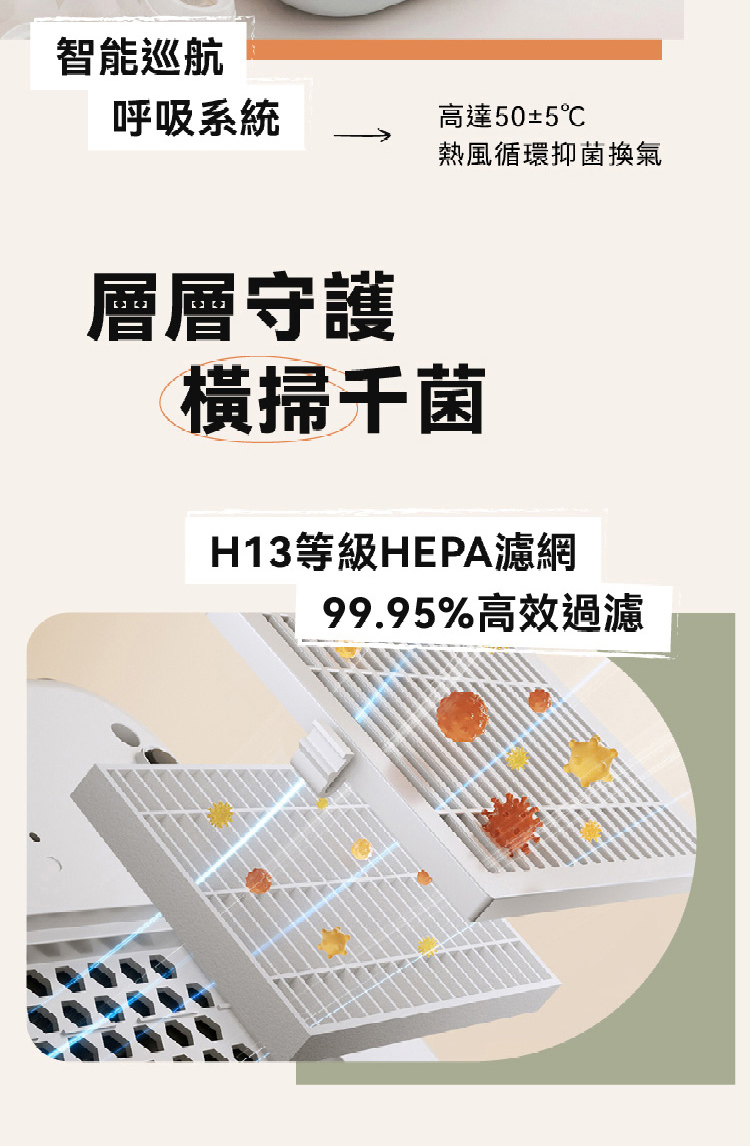 H13等級HEPA濾網