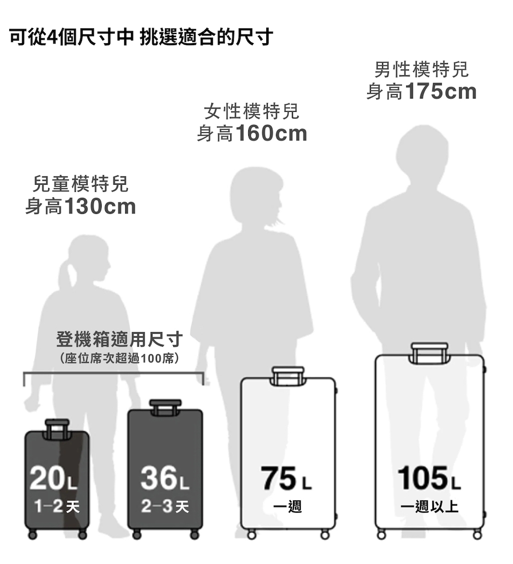 å¯å¾4åå°ºå¯¸ä¸­æé¸é©åçå°ºå¯¸