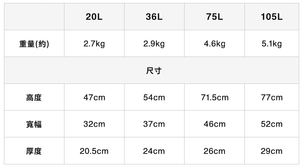 重量約 尺寸 高度 寬幅 厚度 