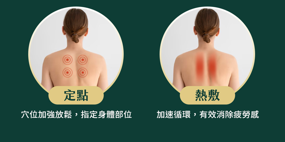 定點 熱敷 穴位加強放鬆,指定身體部位 加速循環,有效消除疲勞感 