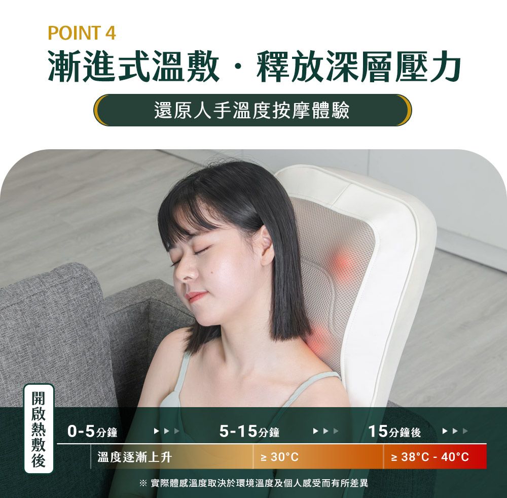 實際體感溫度取決於環境溫度及個人感受而有所差異