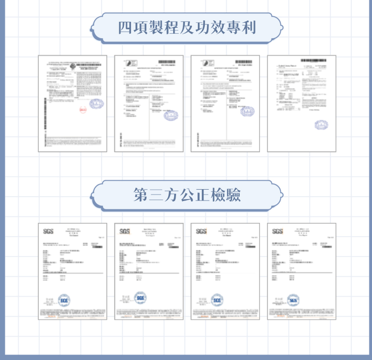 四項製程及功效專利 第三方公正檢驗 