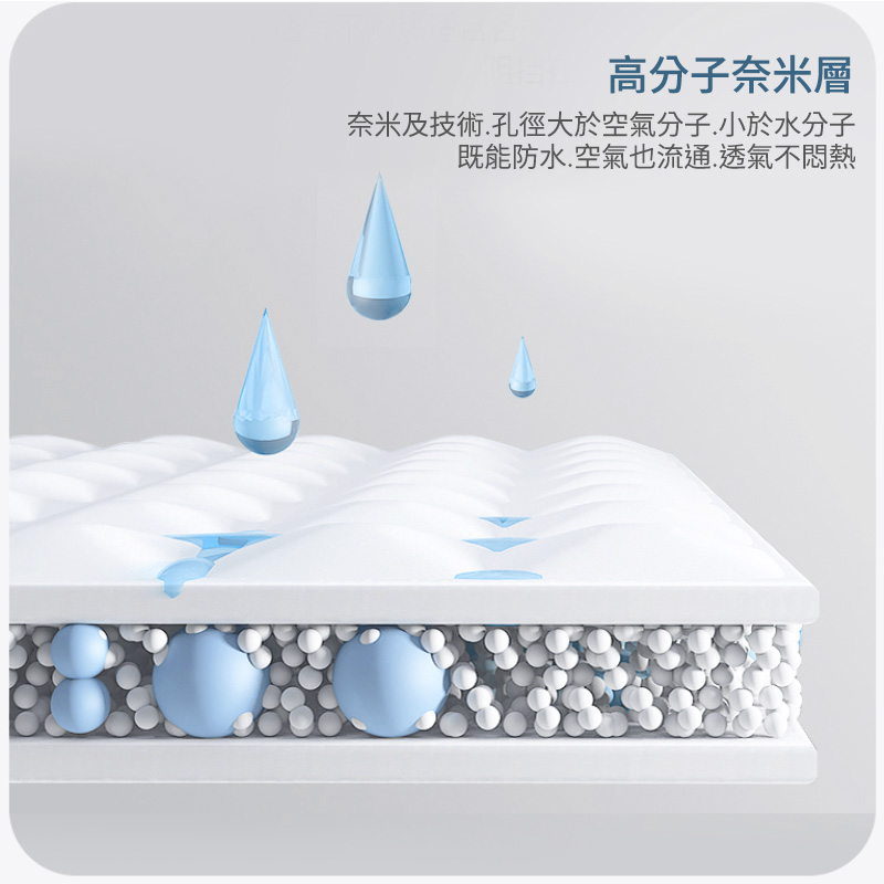 高分子奈米層 奈米及技術.孔徑大於空氣分子.小於水分子 既能防水.空氣也流通.透氣不悶熱 