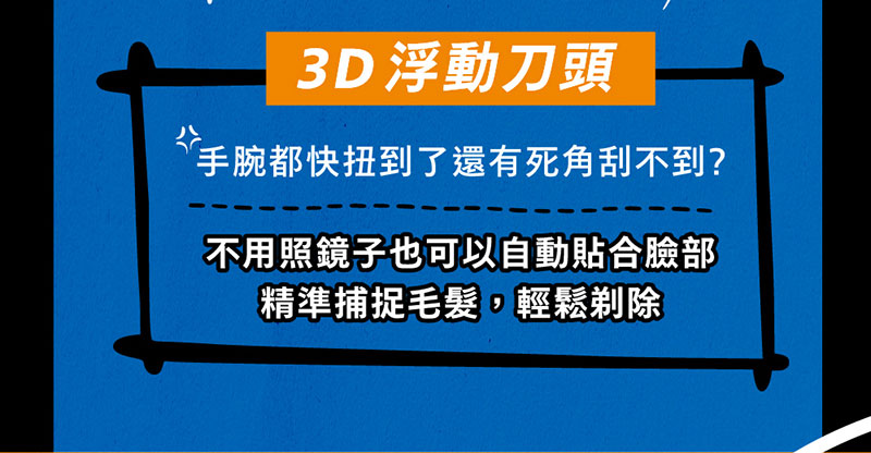 3D浮動刀頭 手腕都快扭到了還有死角刮不到 不用照鏡子也可以自動貼合臉部 精準捕捉毛髮,輕鬆剃除 