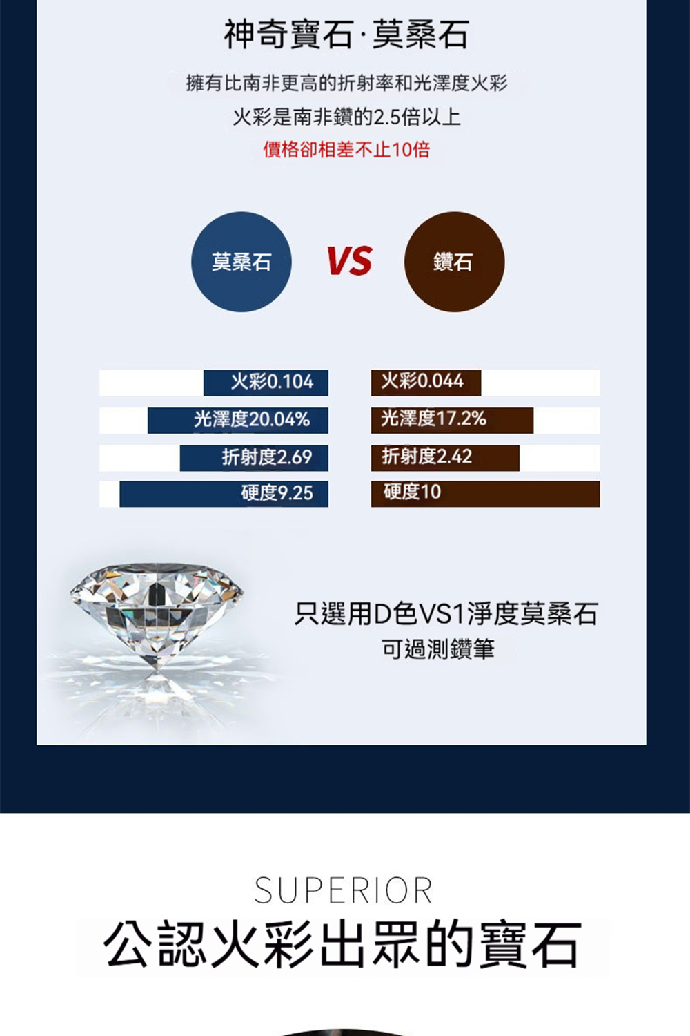 擁有比南非更高的折射率和光澤度火彩