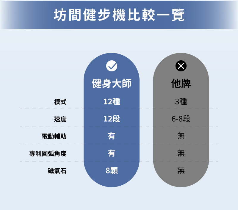 MRF 健身大師 健足舒壓組｜小圓循環電動健步機+SPA級按