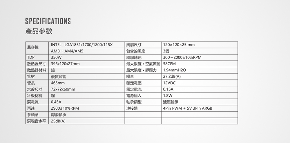 最大限度空氣流動 58CFM