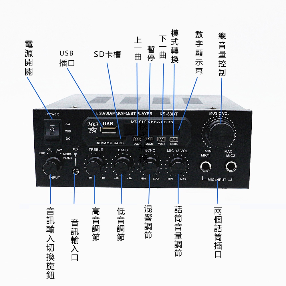 音訊輸入切換旋鈕
