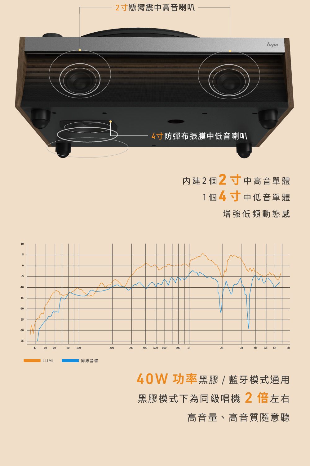 40W 功率黑膠  藍牙模式通用