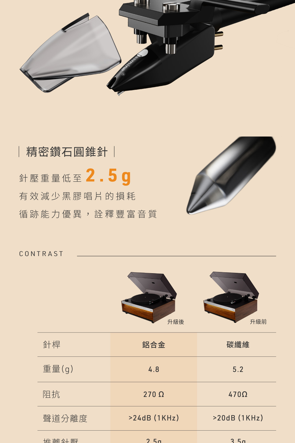 循跡能力優異,詮釋豐富音質