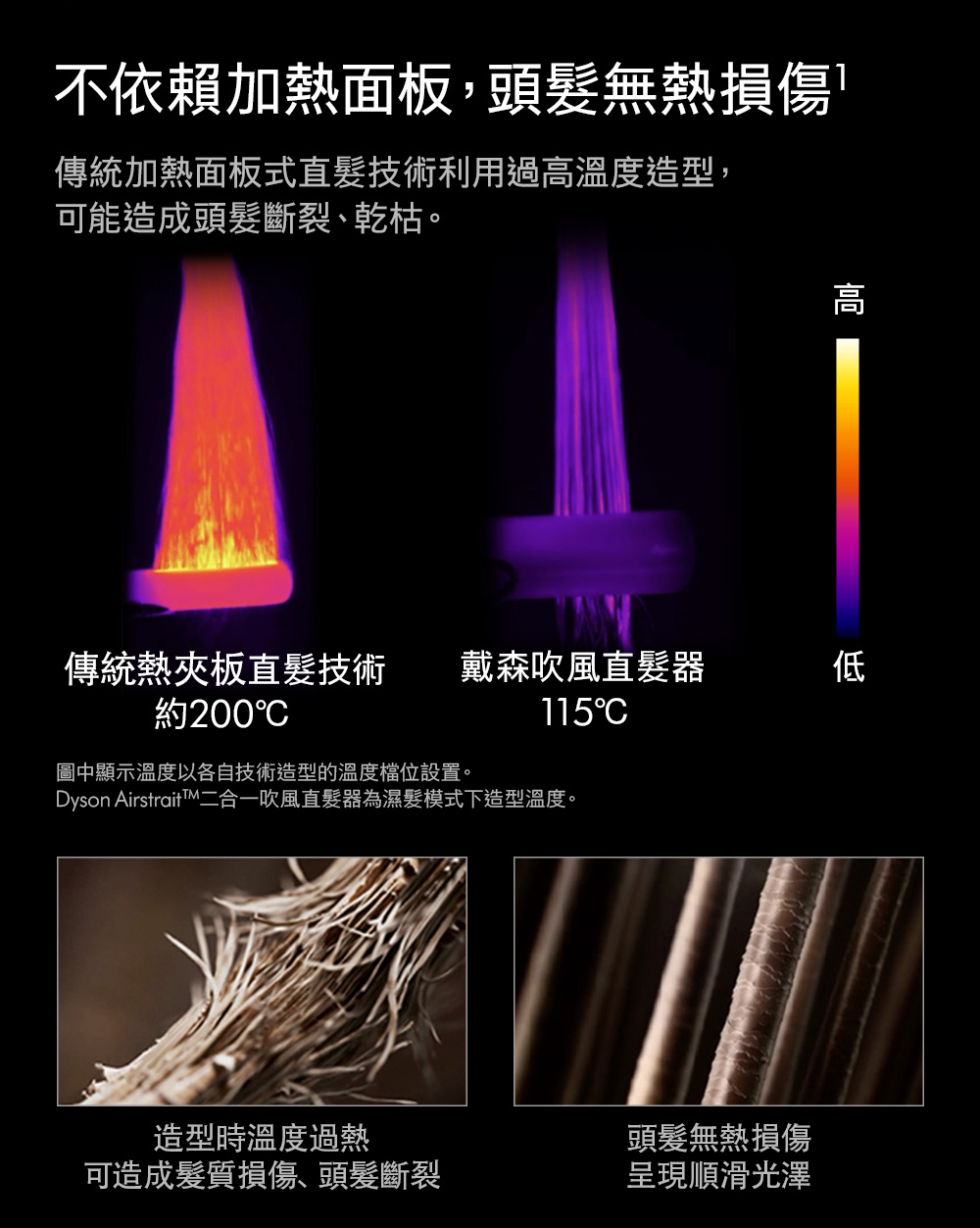 Dyson Airstrait TM二合一吹風直髮器為濕髮模式下造型溫度。