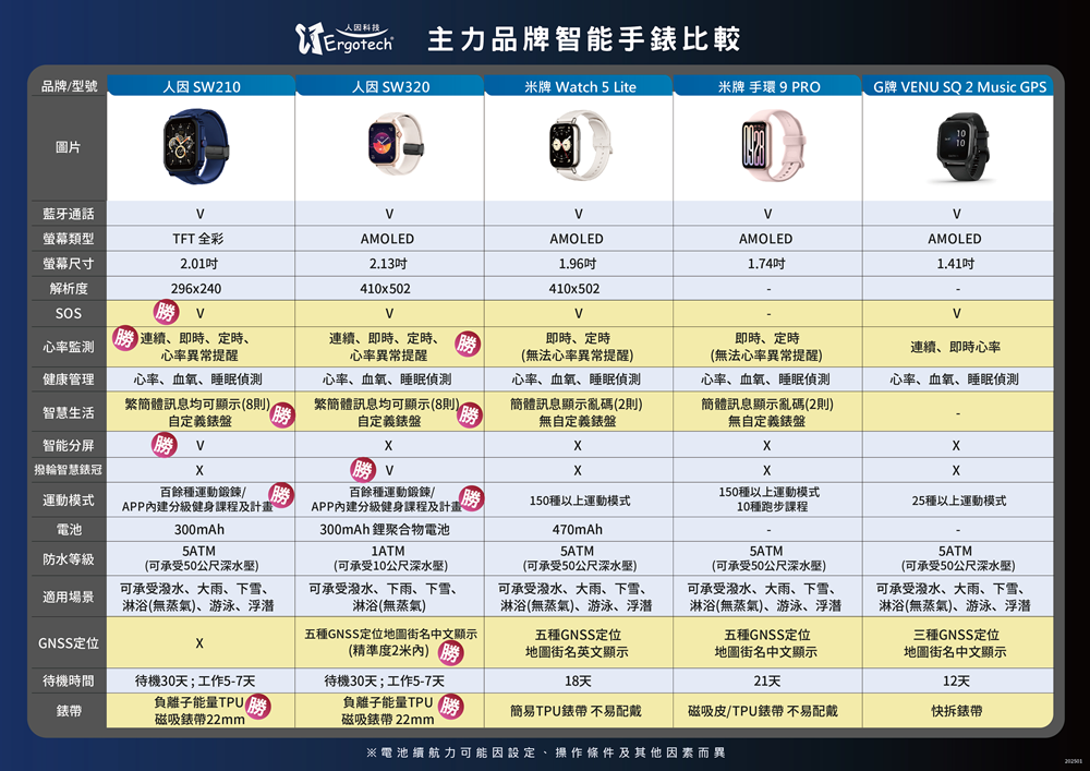 G牌 VENU SQ 2 Music GPS