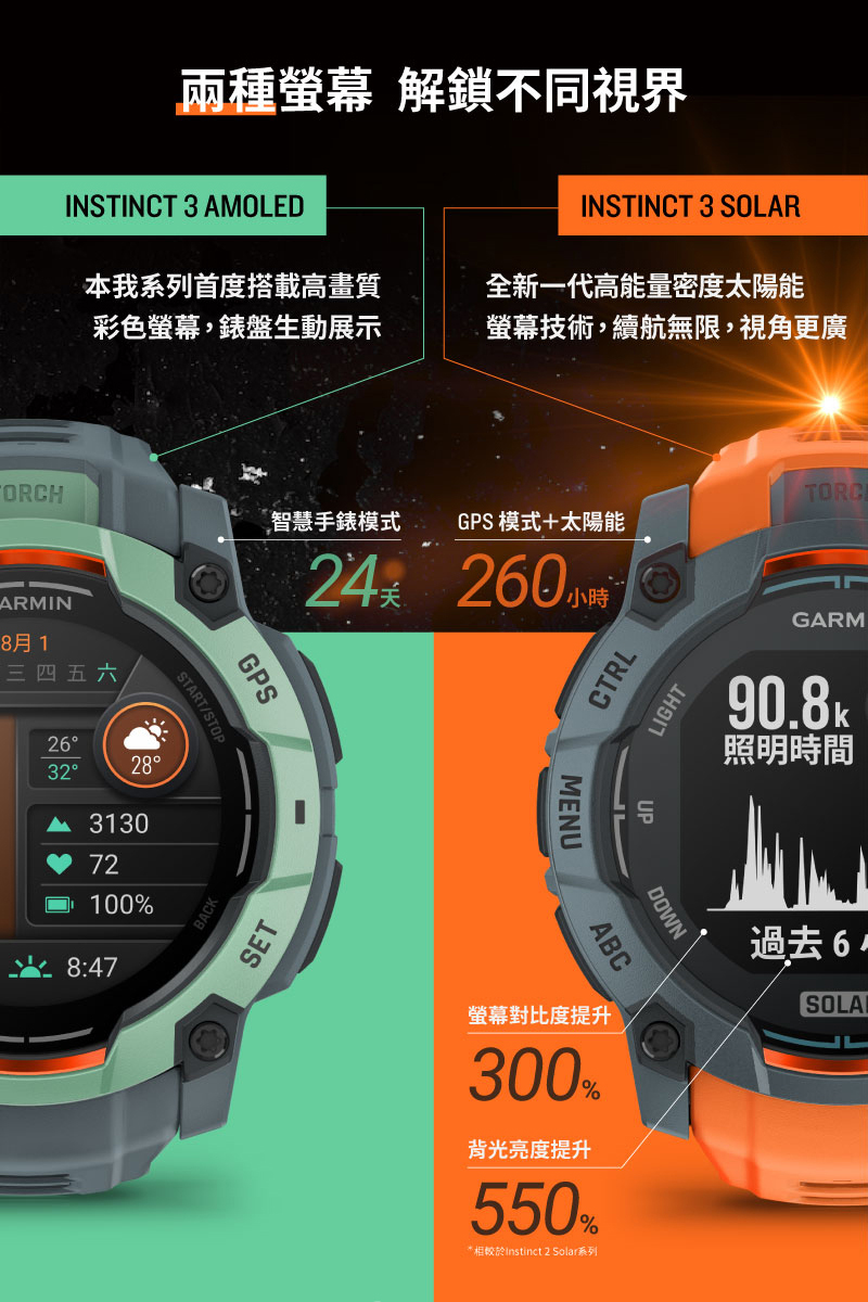 相較於Instinct 2 Solar系列