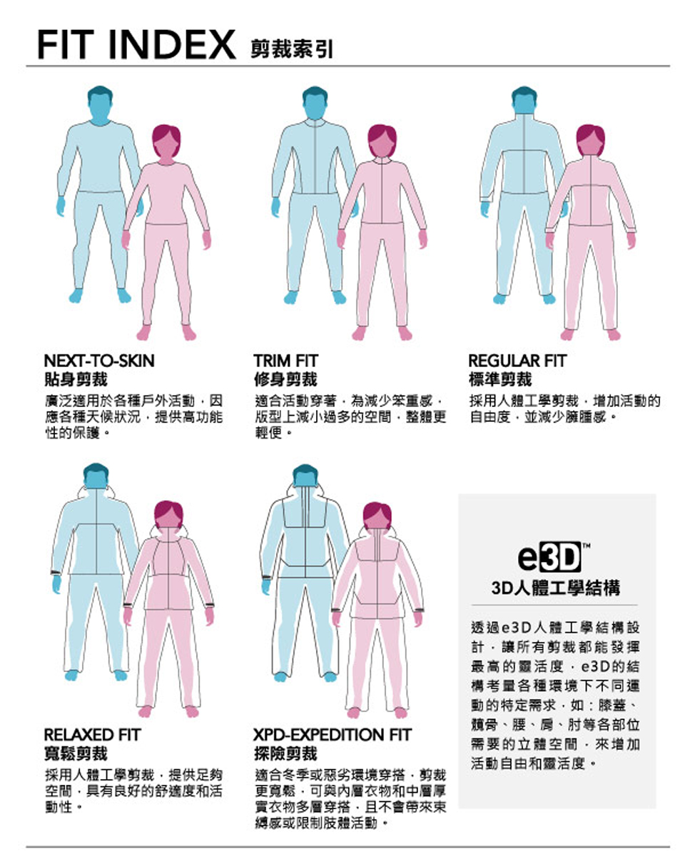 Arcteryx 始祖鳥 男 Cerium 羽絨外套(雲層藍
