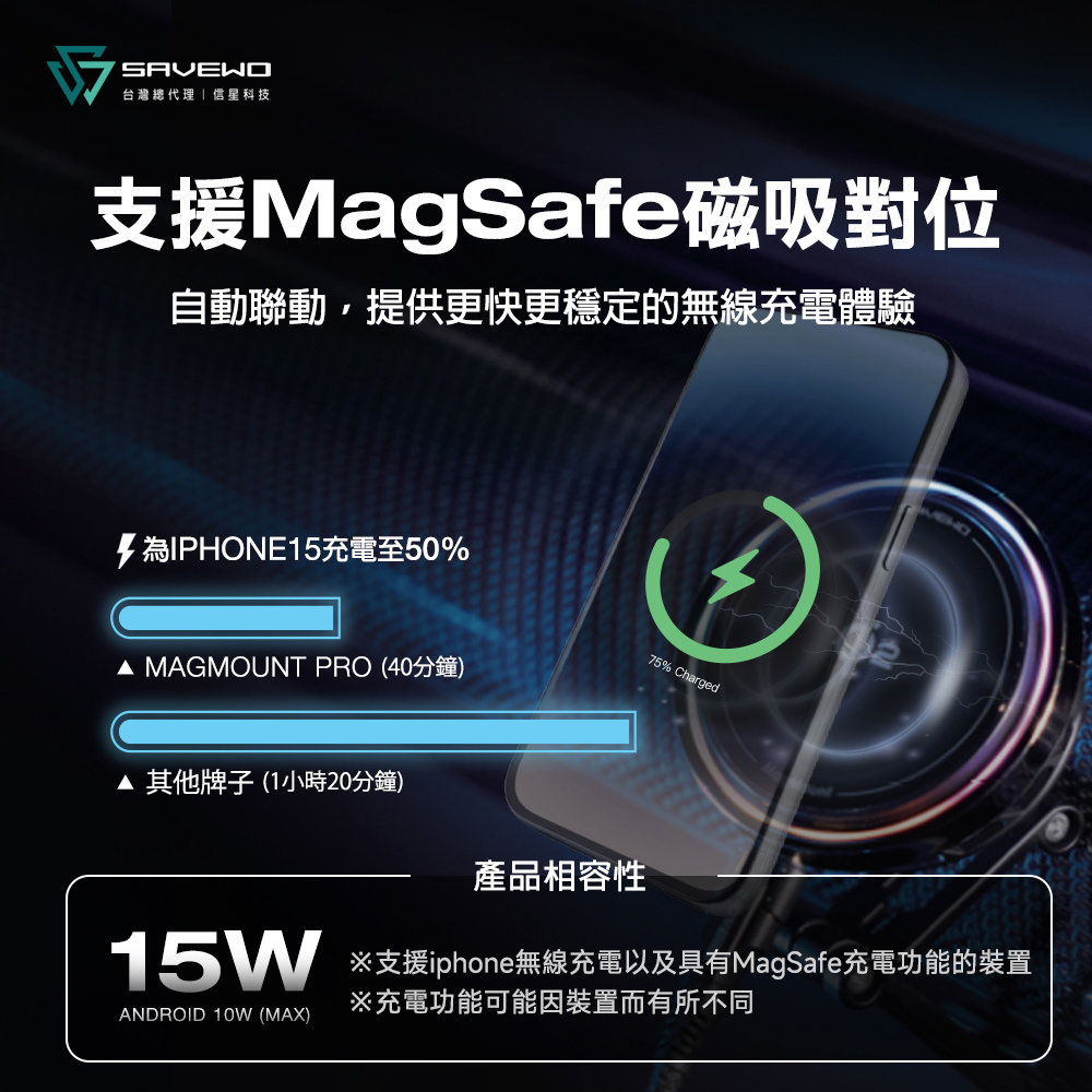 15W 支援iphone無線充電以及具有MagSafe充電功能的裝置