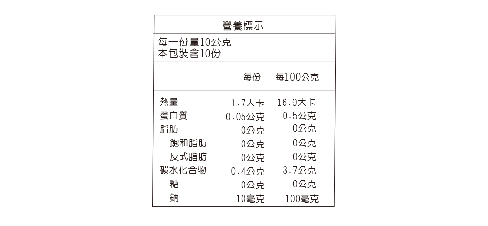 每一份量10公克