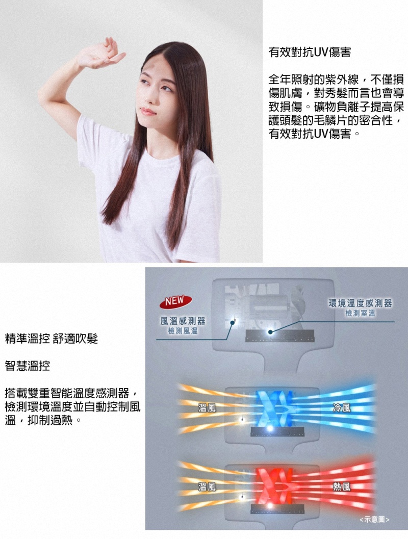 全年照射的紫外線,不僅損