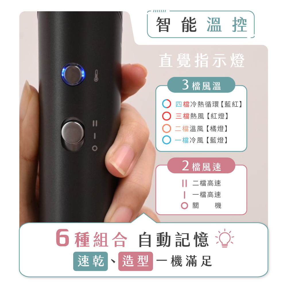 6ç¨®çµå èªåè¨æ¶
