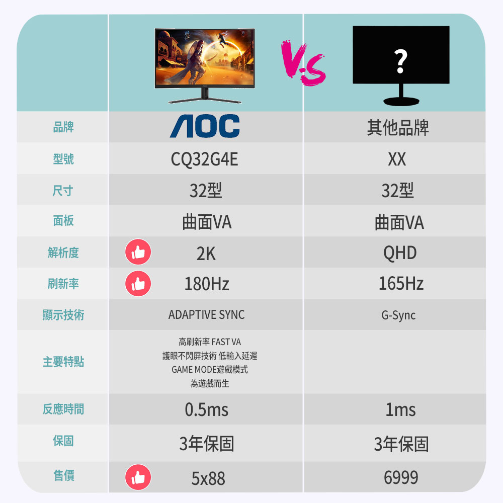 AOC CQ32G4E - 詳情5