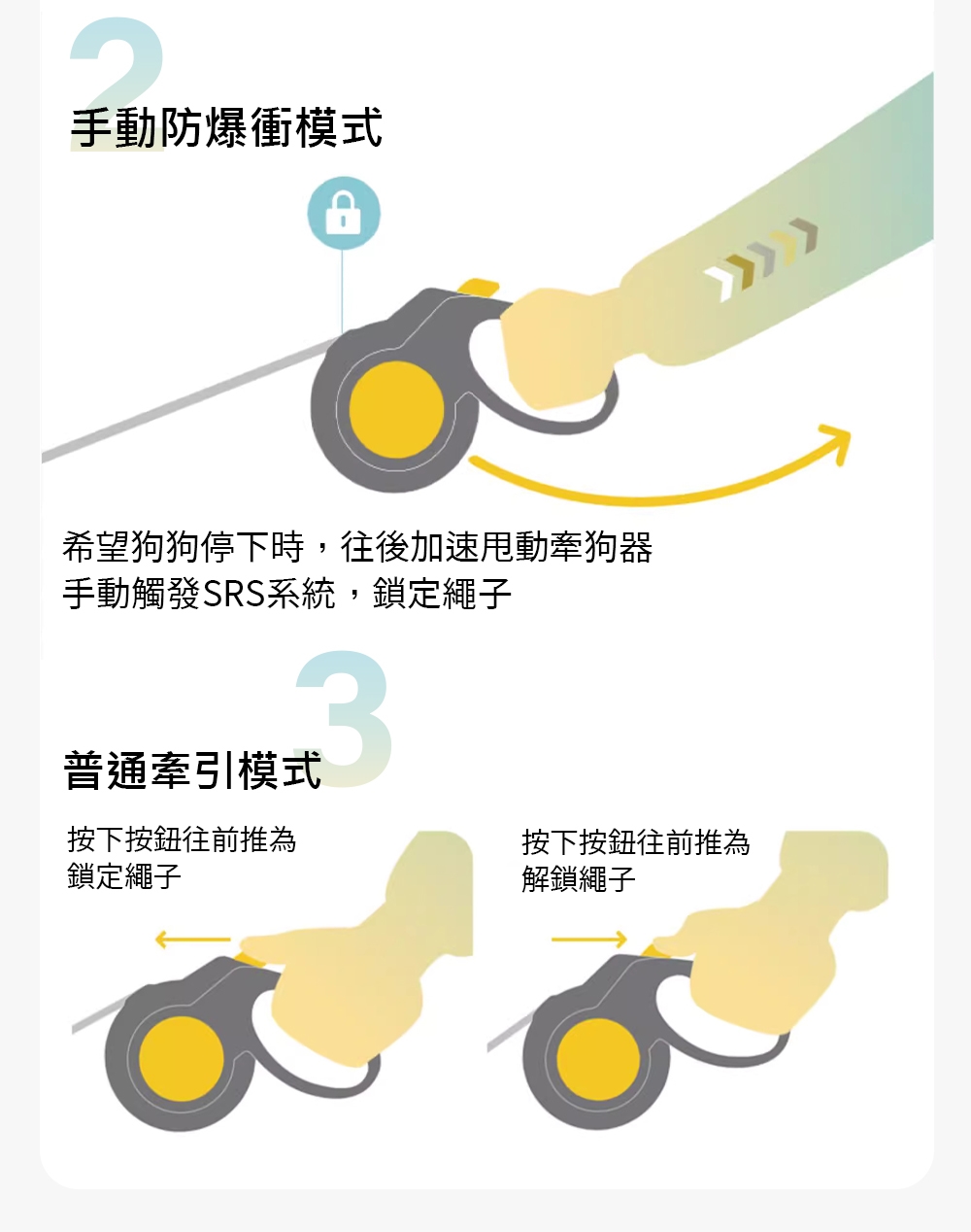 希望狗狗停下時,往後加速甩動牽狗器