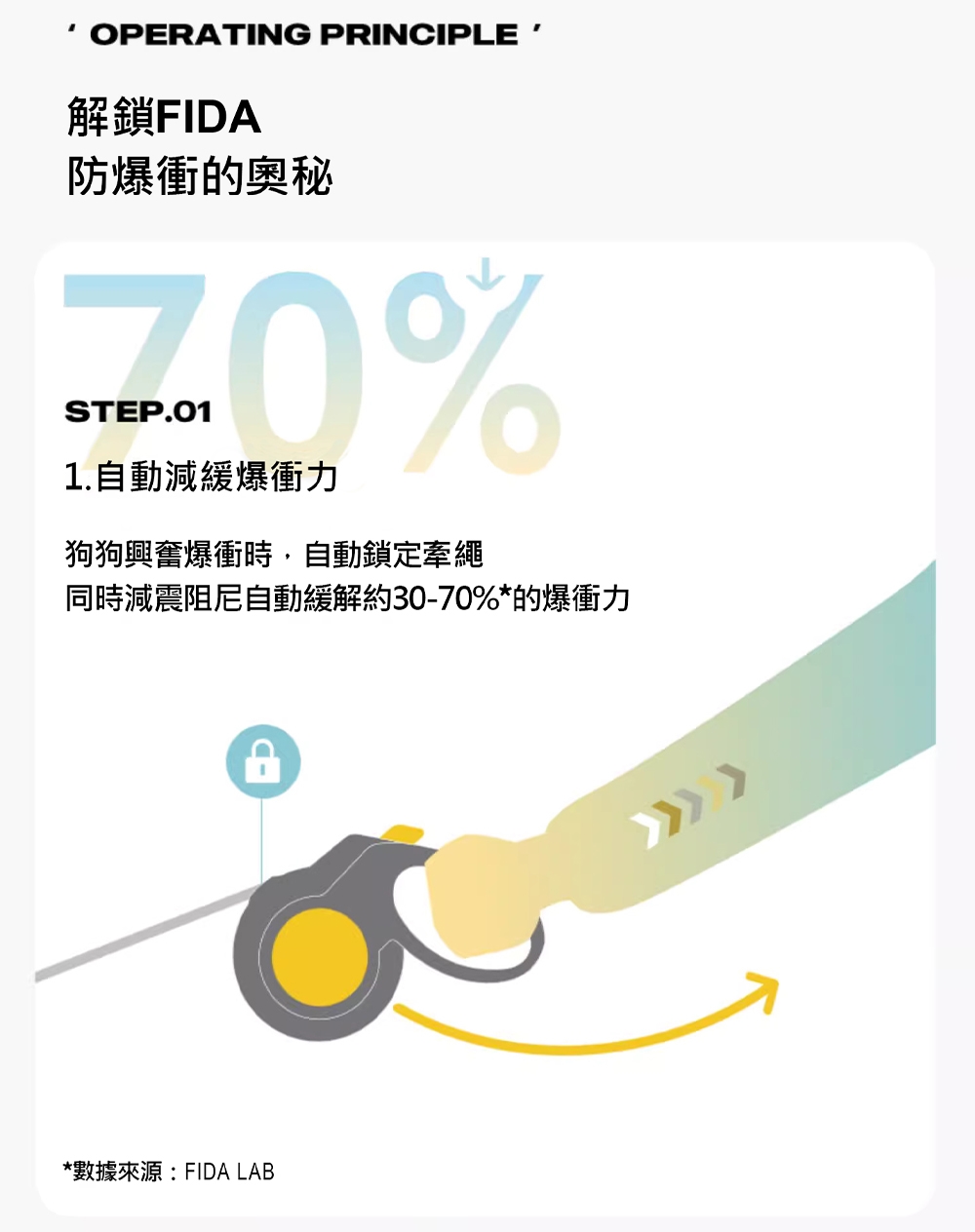 同時減震阻尼自動緩解約3070%的爆衝力