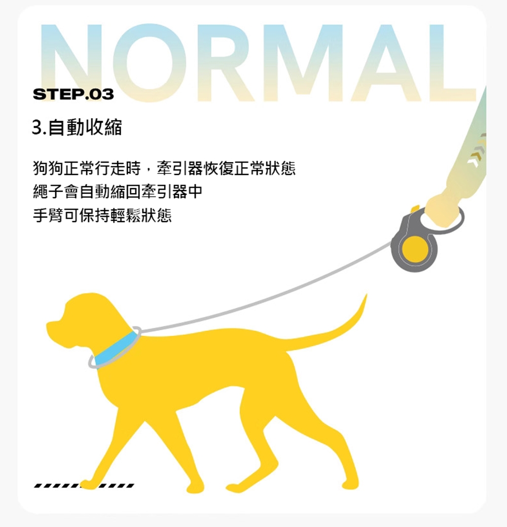 3. 自動收縮 狗狗正常行走時,牽引器恢復正常狀態 繩子會自動縮回牽引器中 手臂可保持輕鬆狀態