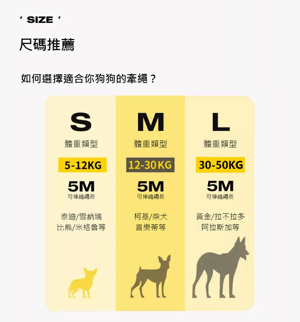 如何選擇適合你狗狗的牽繩