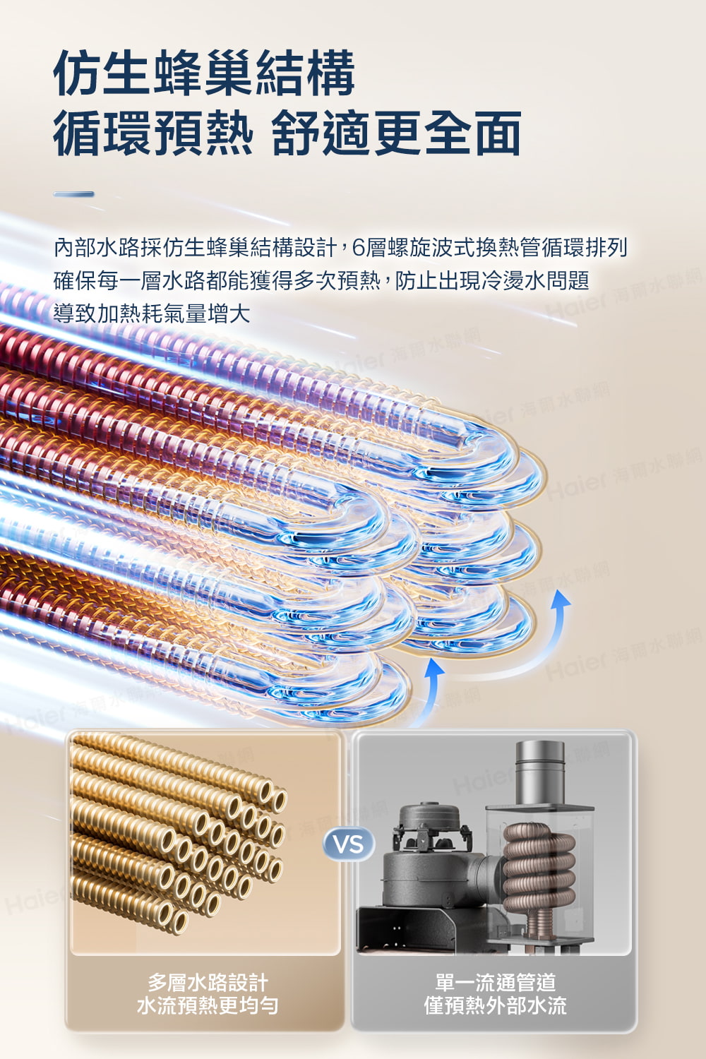 內部水路採仿生蜂巢結構設計,6層螺旋波式換熱管循環排列