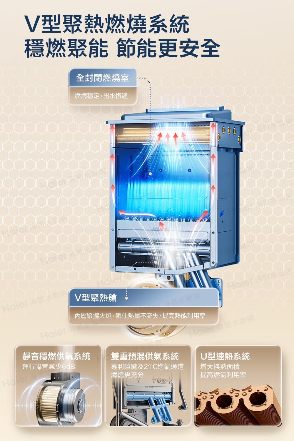 內層聚攏火焰,鎖住熱量不流失,提高熱能利用率