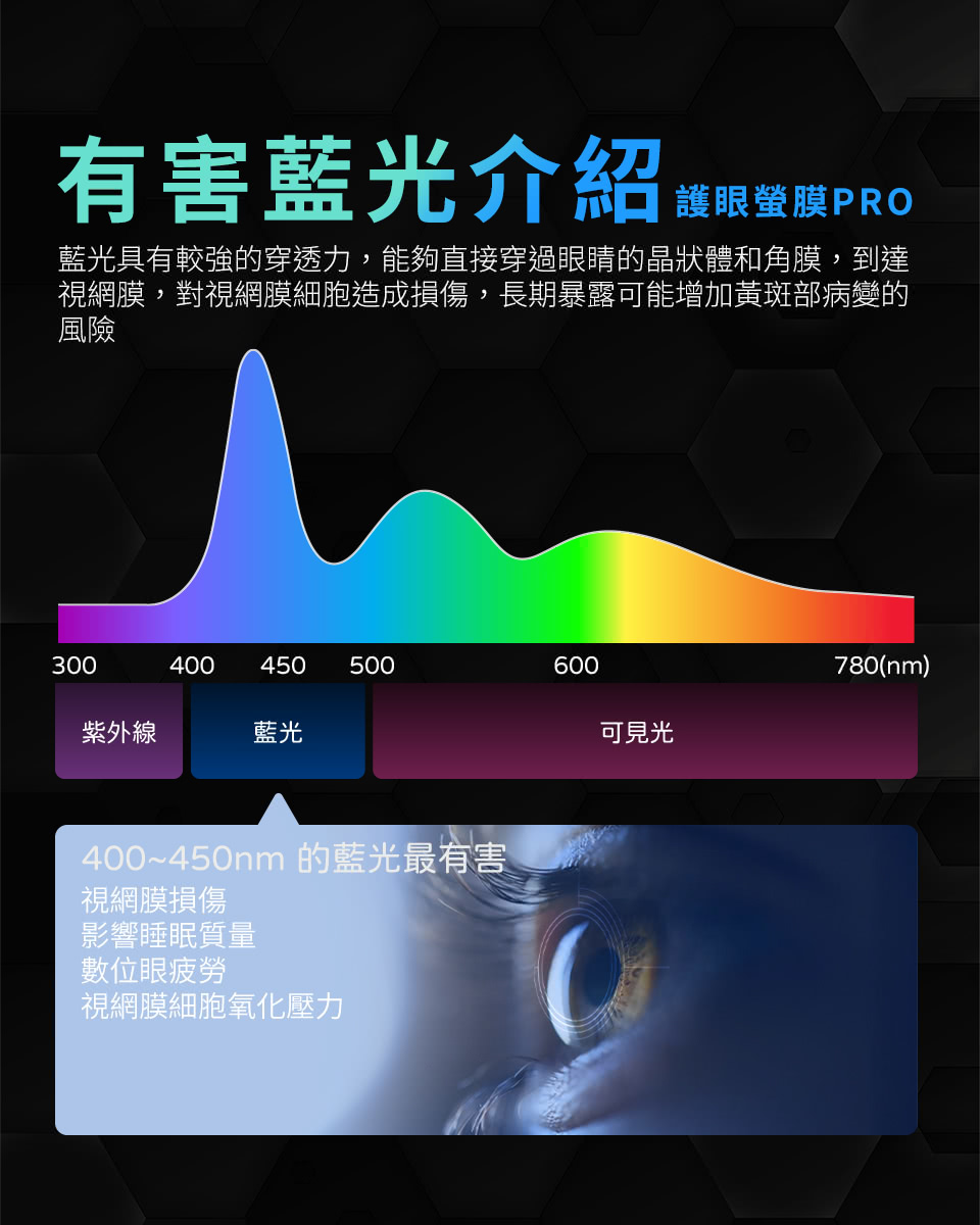 o-one Samsung S25 Ultra 護眼螢膜PR o-one Samsung S25 Ultra 護眼螢膜PR