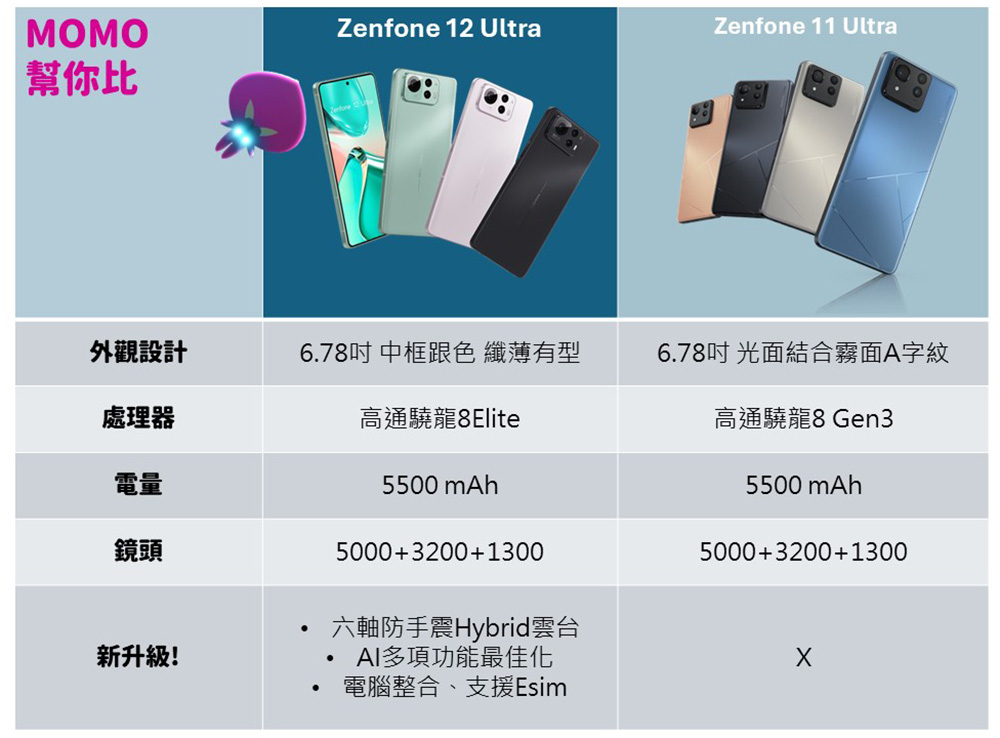 ASUS 華碩 Zenfone12 Ultra 5G 6.7 ASUS 華碩 Zenfone12 Ultra 5G 6.7