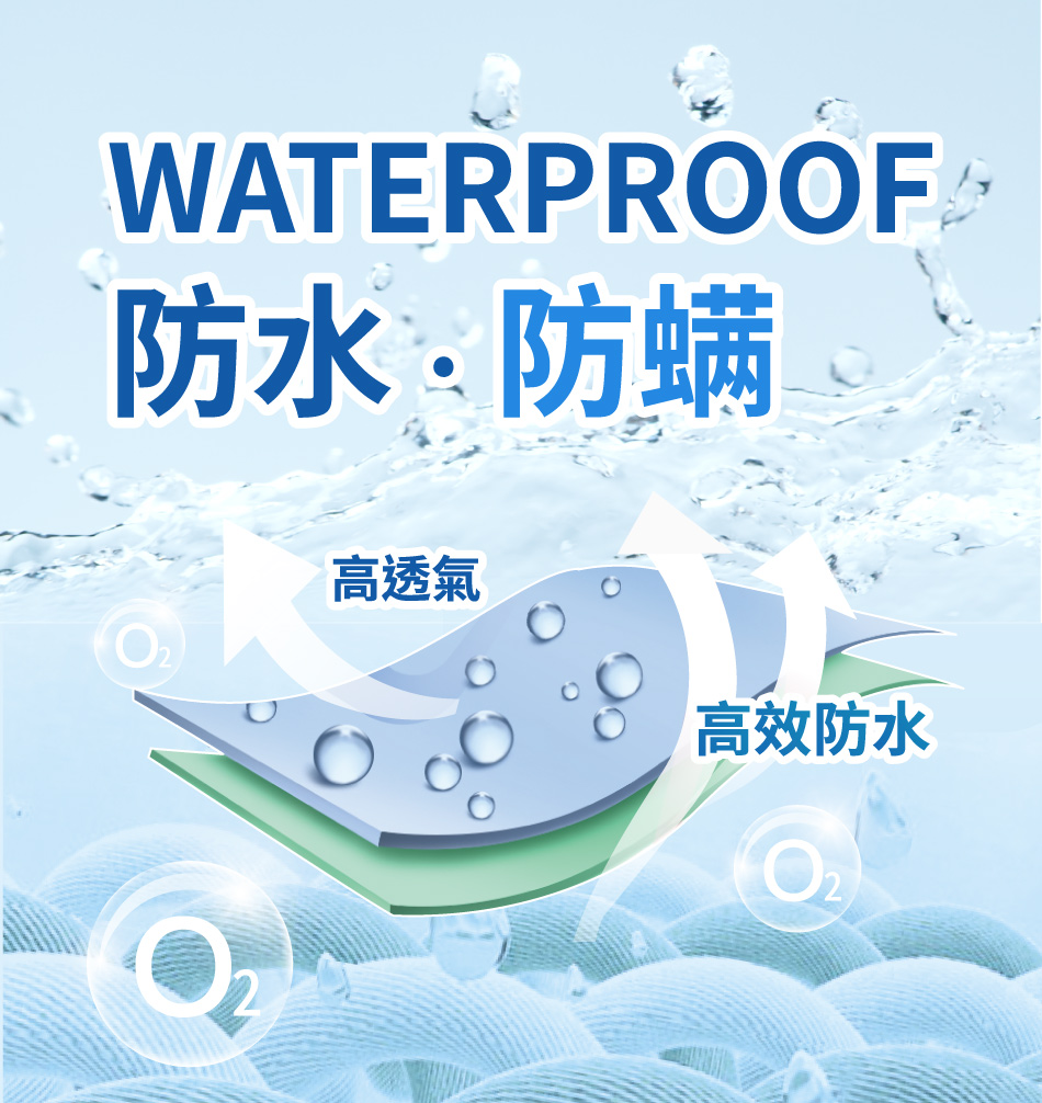 A-ONE 台灣製 100%防水 床包式保潔墊-純色系列(單
