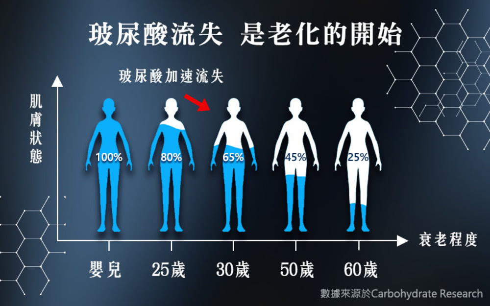 蓓朵娜 極潤保養組(玻尿酸極淨保濕潔顏乳100ml+六重奏玻